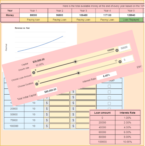 Financing Your Business